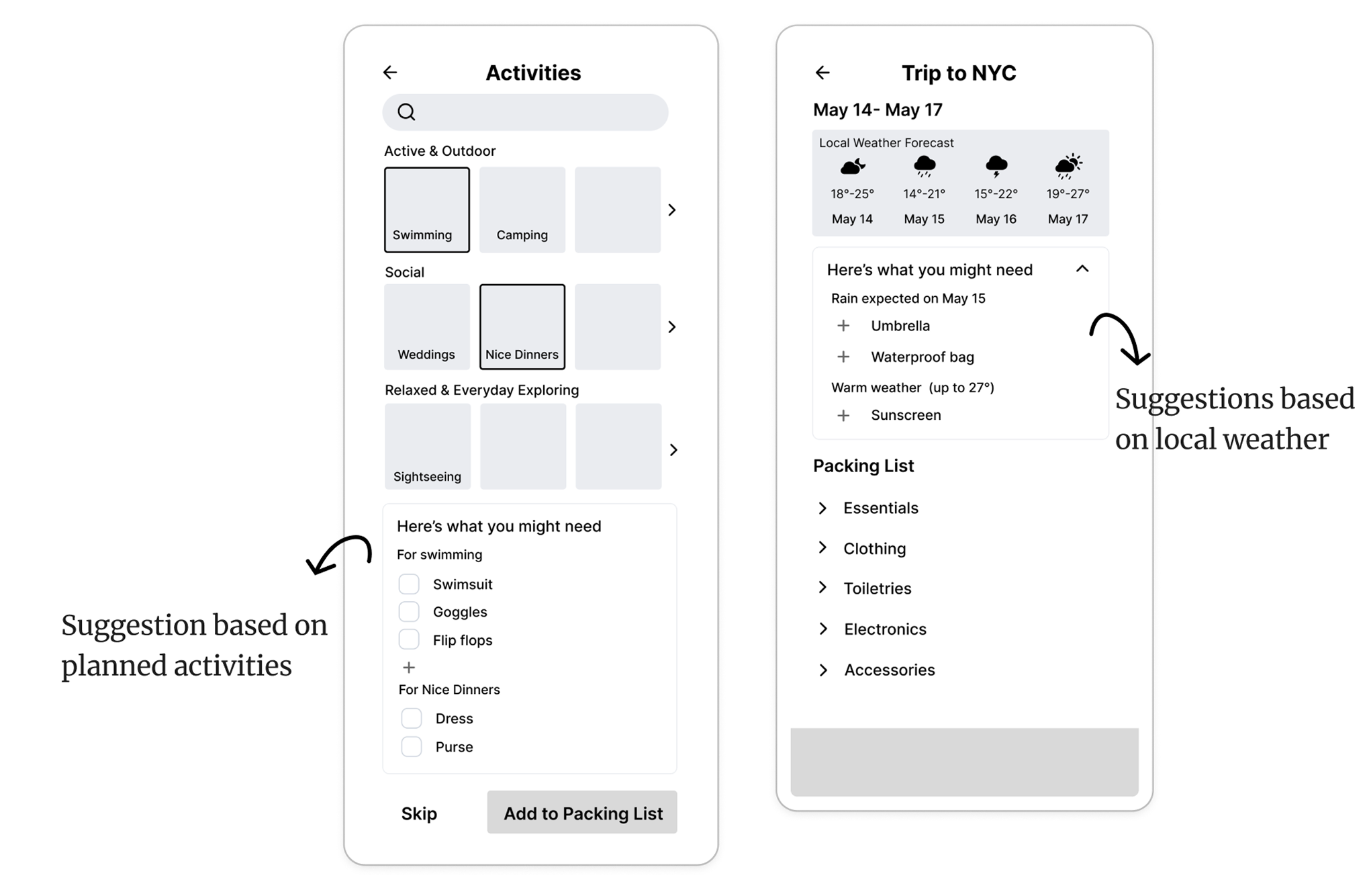 Concept exploration — activity-based suggestions and local weather forecast