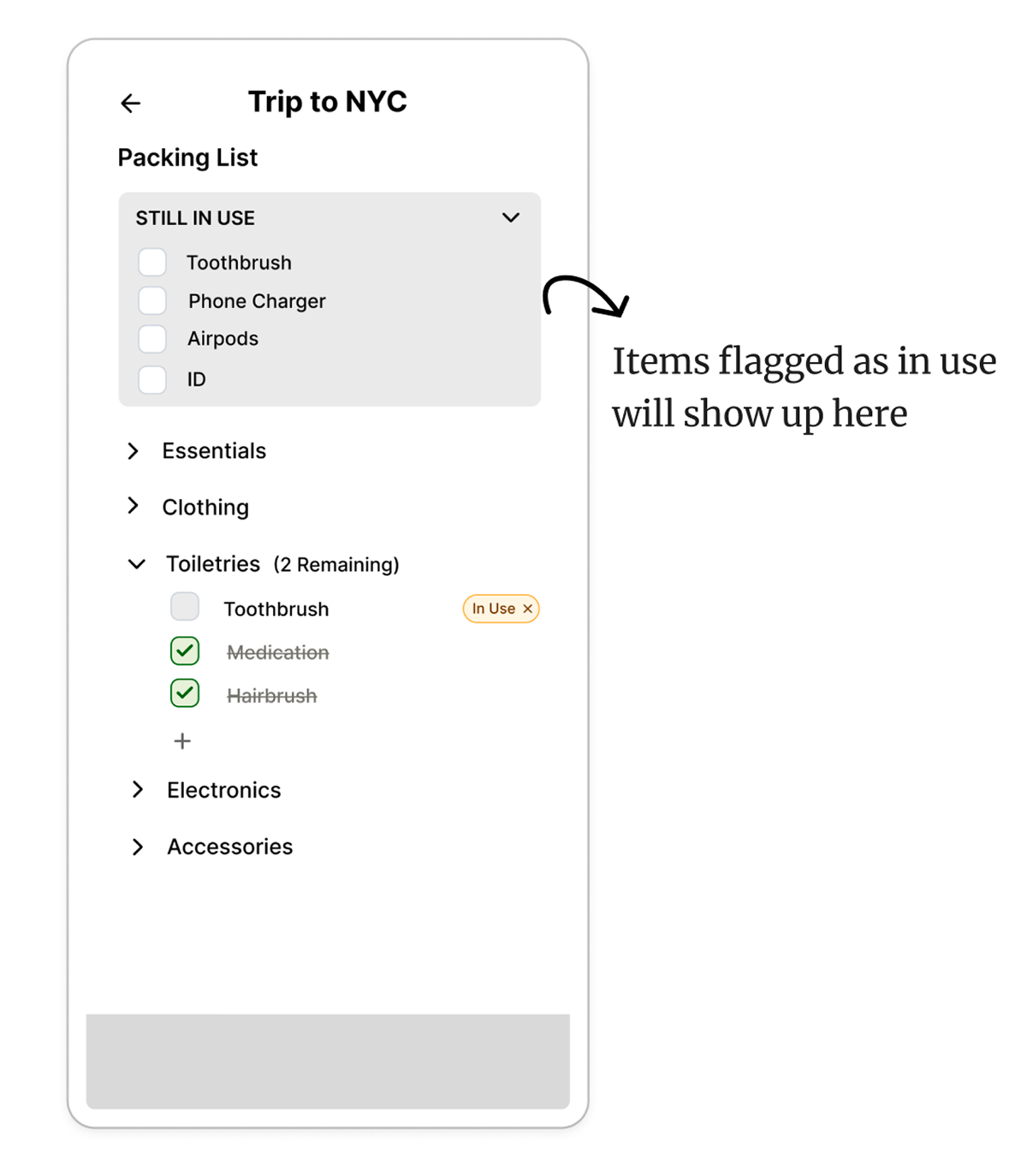 Concept exploration — early 'Still in Use' section flagging items within the packing list