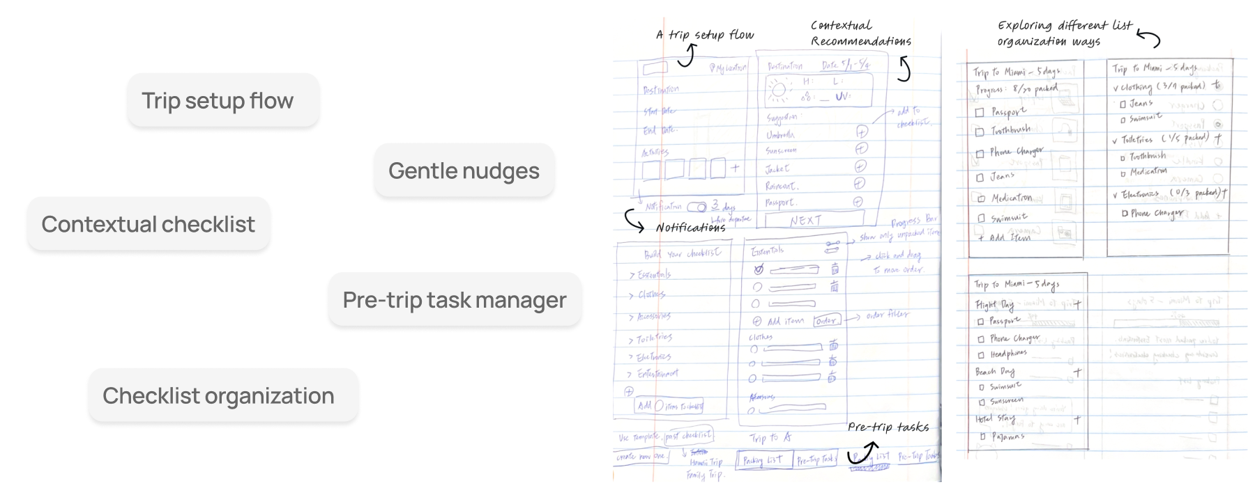 Early sketches exploring checklist organization, reminders, and pre-trip task management