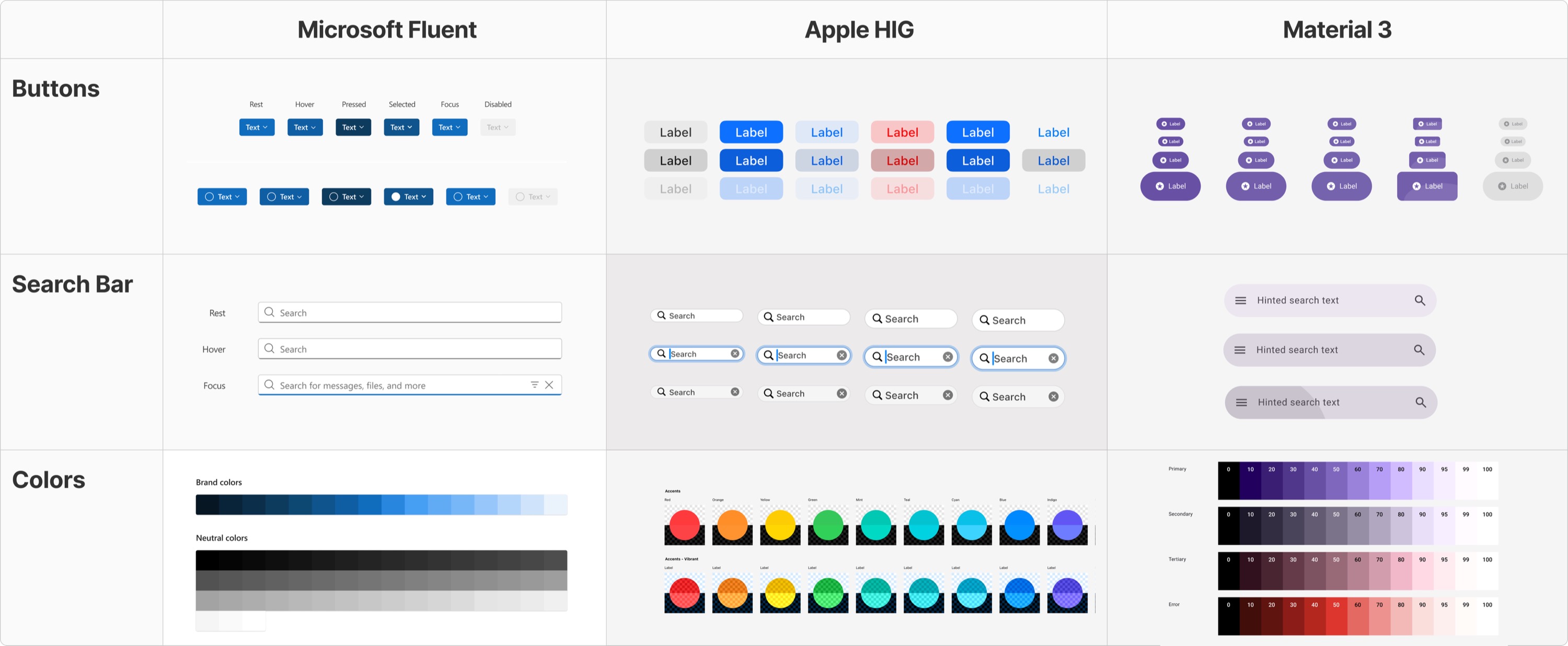 Established design systems studied: Apple HIG, Microsoft Fluent, Material 3