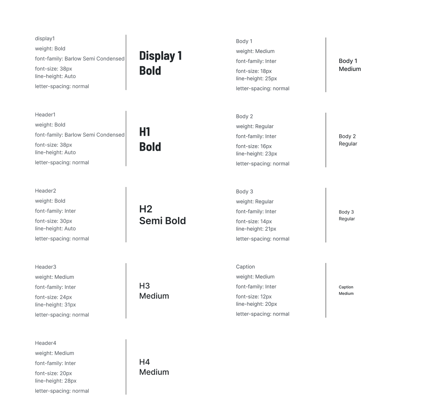 Four-level type hierarchy