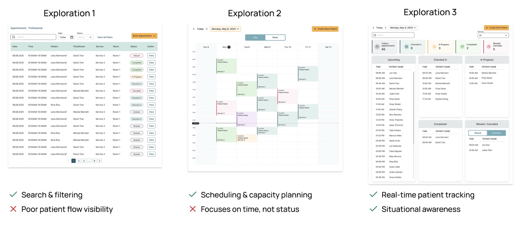 Three explorations: table view, calendar view, and status-based dashboard, with trade-offs